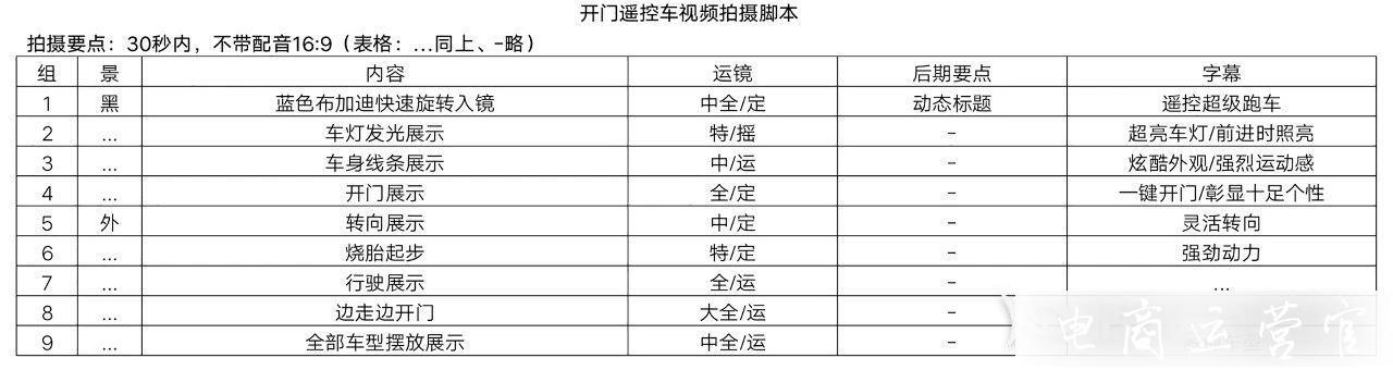 拼多多高轉(zhuǎn)化的輪播視頻是如何形成的?有哪些技巧?